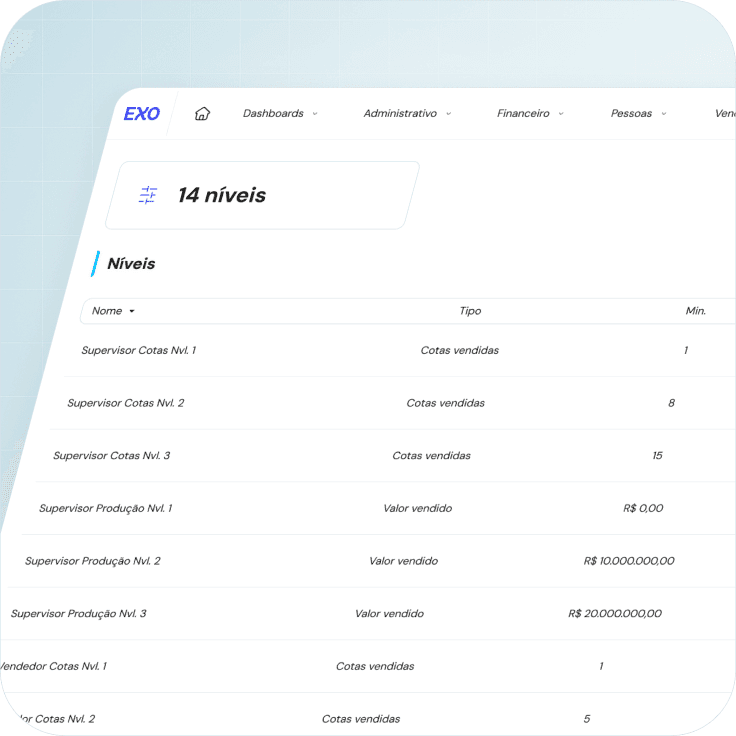 Mockup da tela de níveis - EXO Gestão